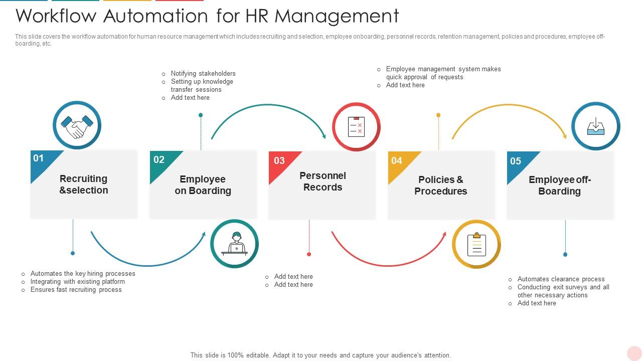 Workflow Automation For HR Management | Presentation Graphics ...