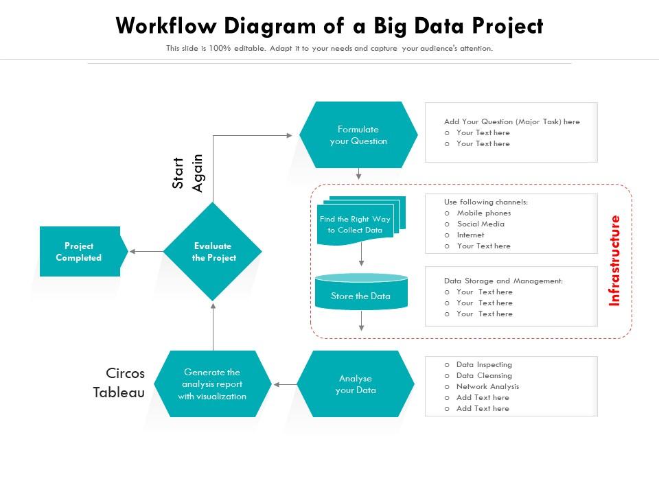 Workflow diagram of a big data project