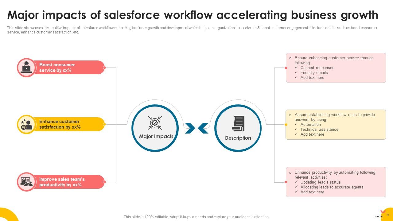 Workflow In Salesforce Powerpoint Ppt Template Bundles PPT Sample