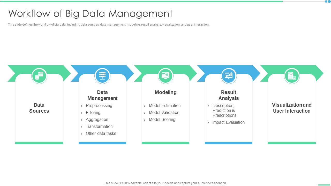 Workflow Of Big Data Management Ppt Infographics Visuals | Presentation ...