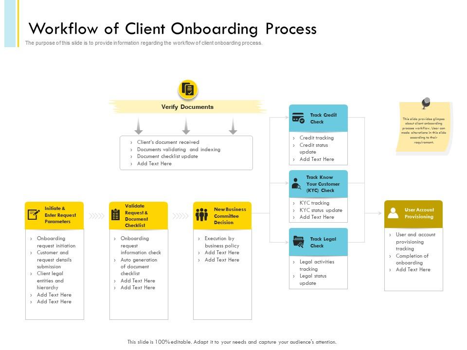 Workflow of client onboarding process kyc status update ppt slides Slide01