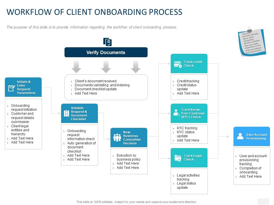 Workflow of client onboarding process ppt powerpoint presentation infographics