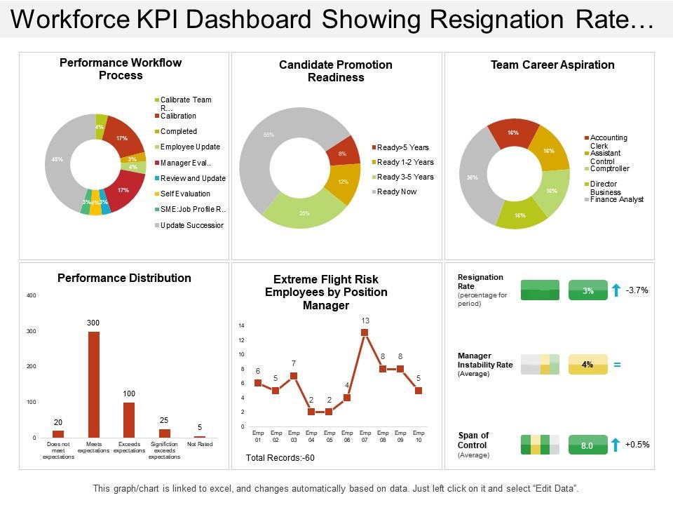 workforce_kpi_dashboard_showing_resignation_rate_manager_instability_rate_and_performance_workflow_process_Slide01