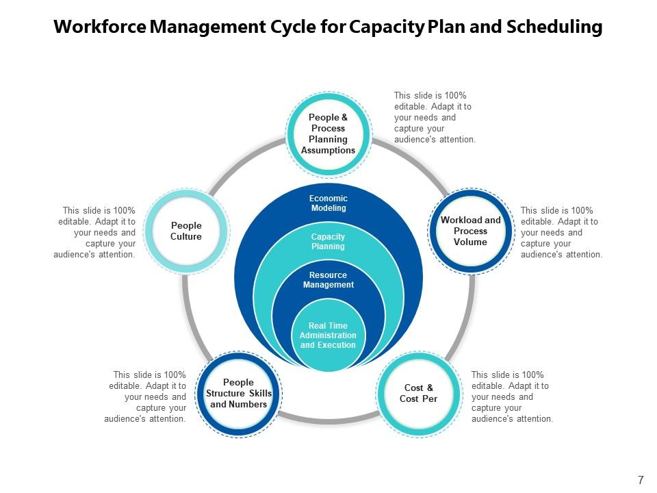 Workforce Management Plan Framework Analysis Strategy Development ...