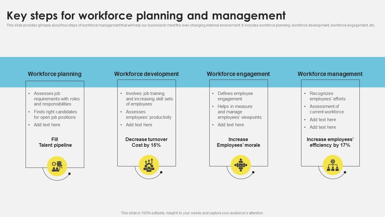 Workforce Management Techniques Key Steps For Workforce Planning And ...