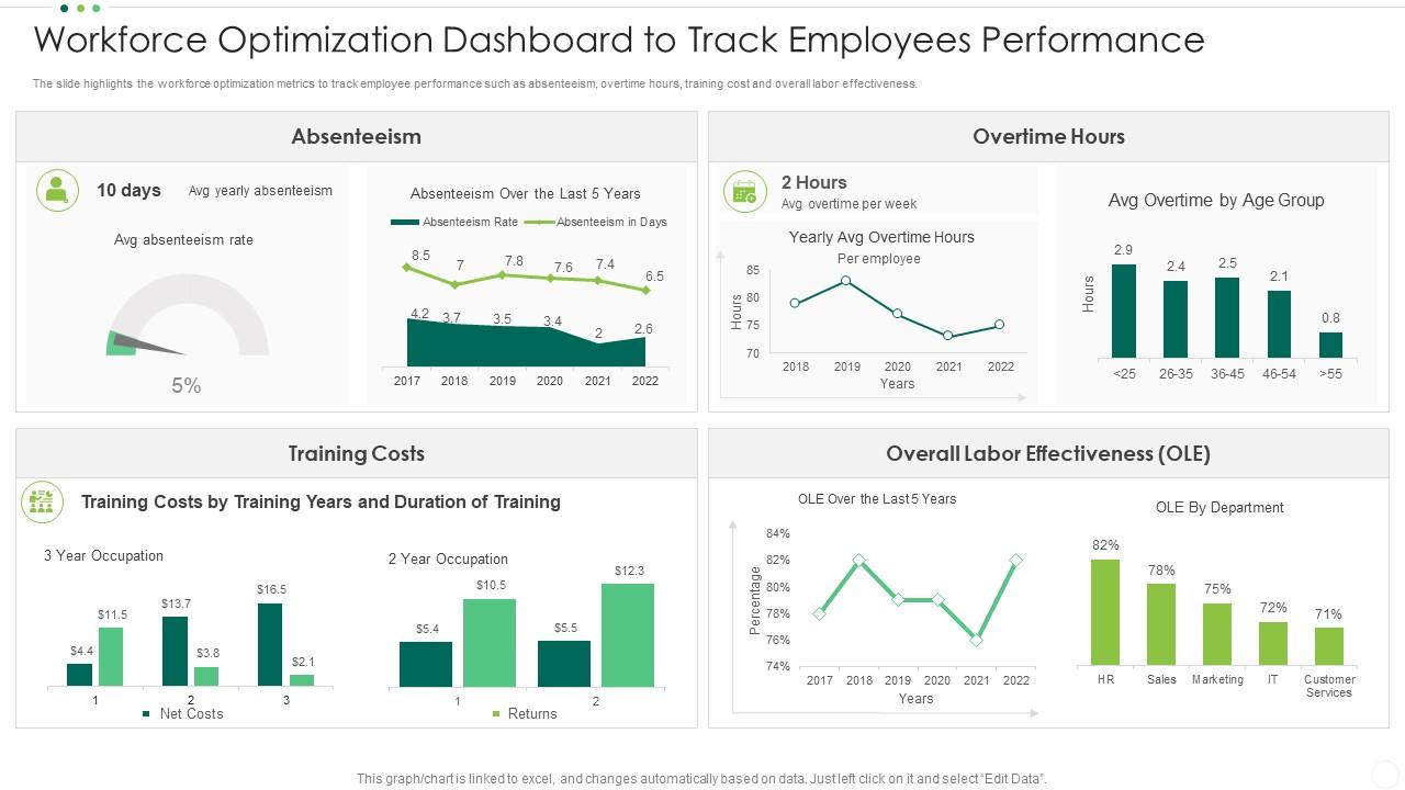 Workforce Optimization Dashboard To Track Employees Performance Slide01