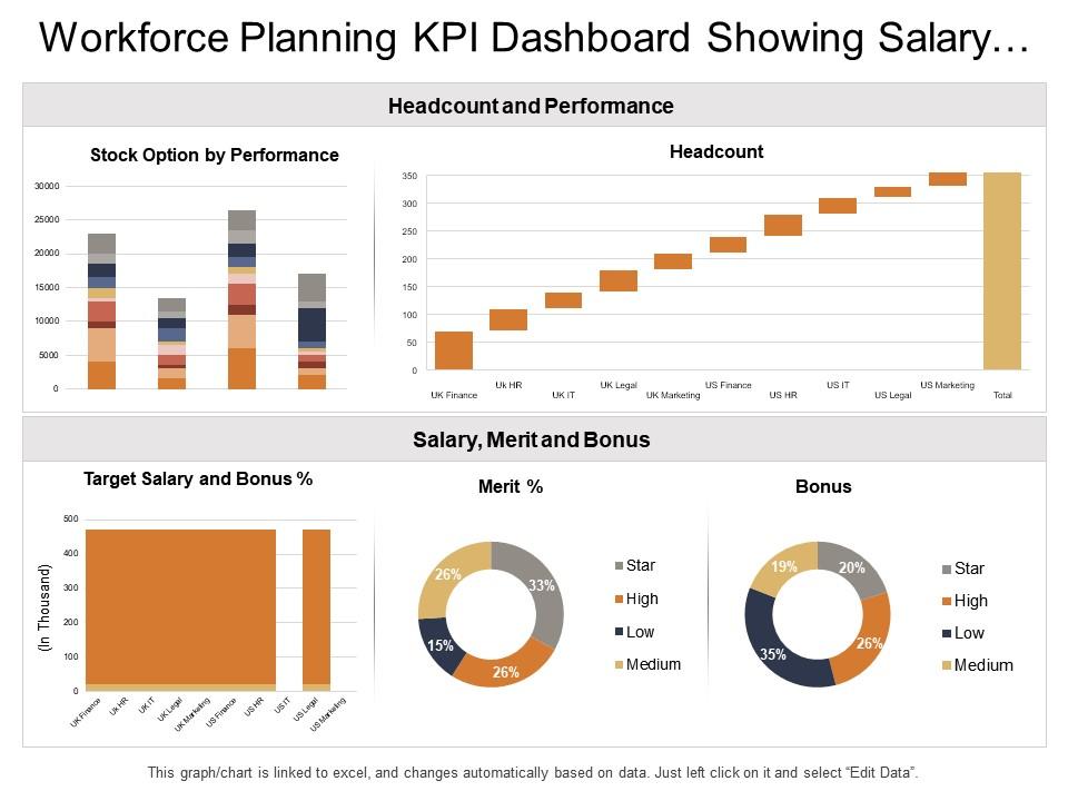 workforce_planning_kpi_dashboard_showing_salary_merit_bonus_headcount_and_performance_Slide01