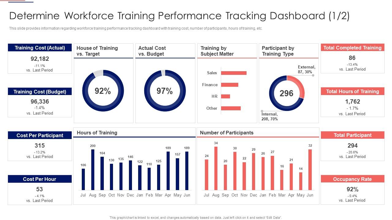 Workforce Tutoring Playbook Determine Workforce Training Ppt Inspiration Slide01