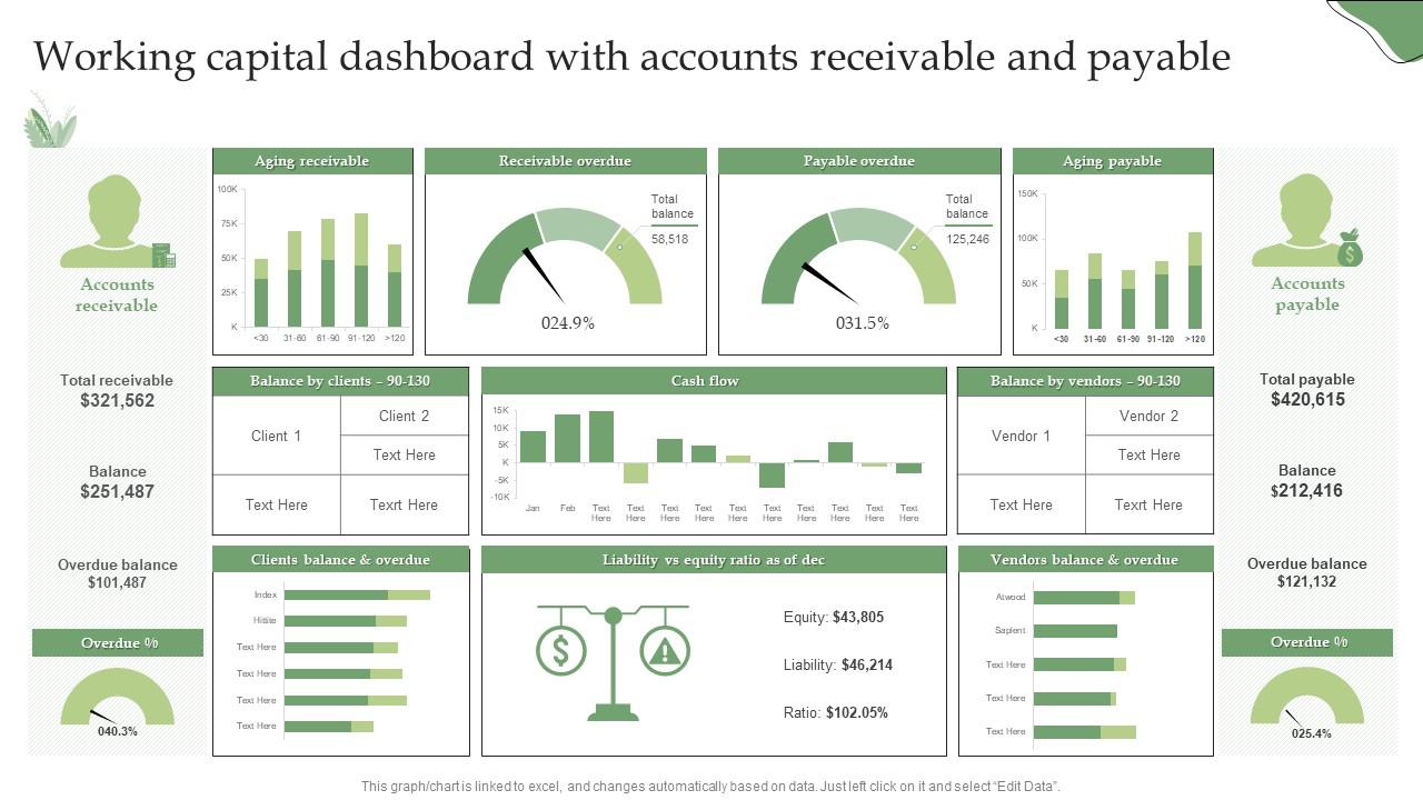 Working Capital Dashboard With Accounts Receivable And Payable Slide01