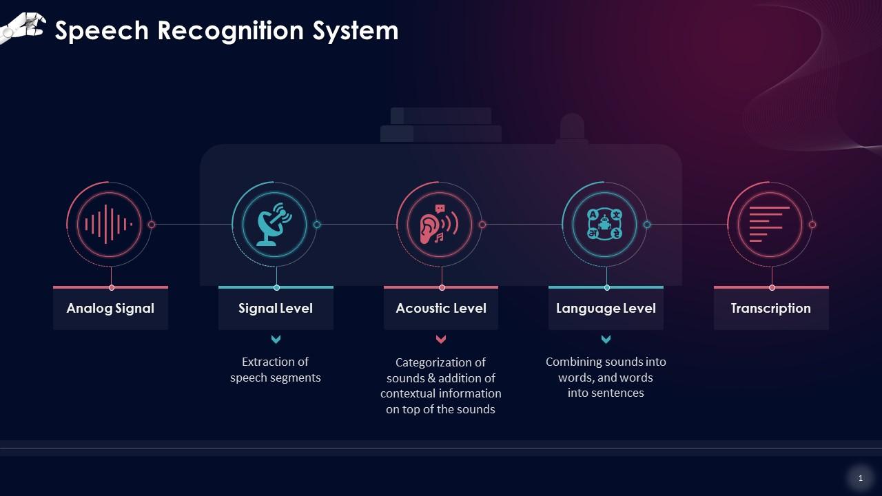 Working Of A Speech Recognition System Training Ppt PPT Template