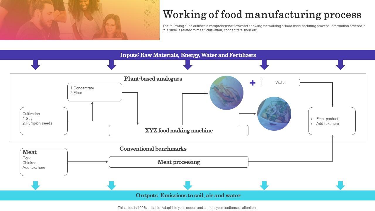 Working Of Food Manufacturing Process Introducing New Product In Food