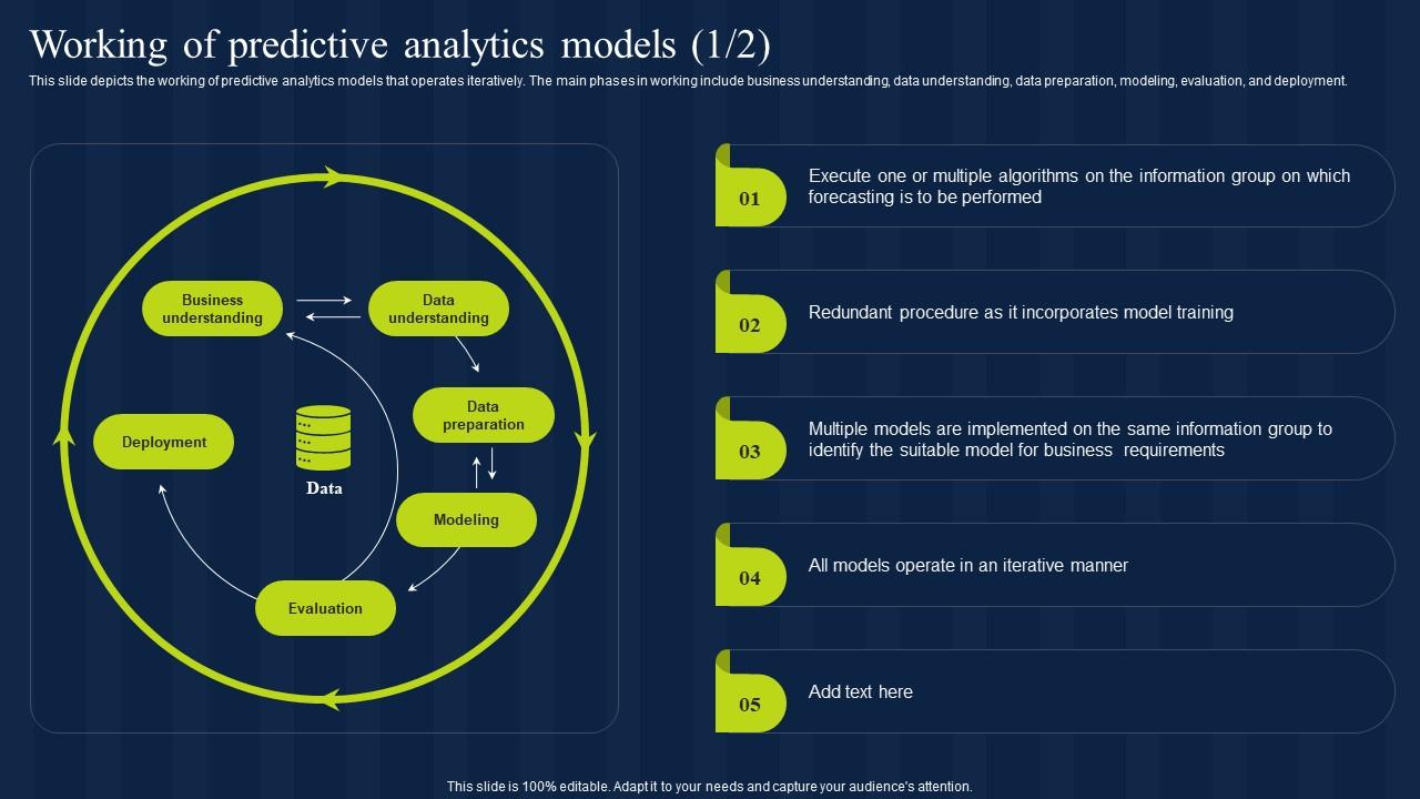 Working Of Predictive Analytics Models Estimation Model IT PPT Presentation