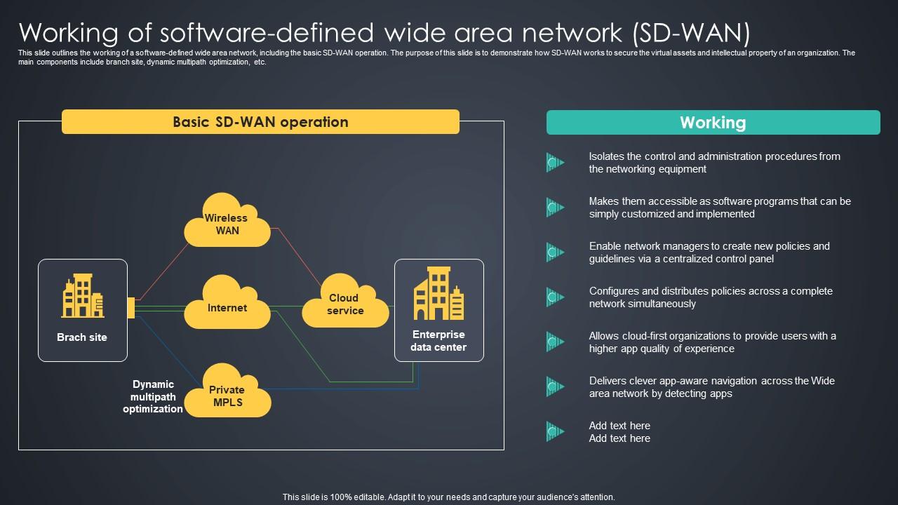 Working Of Software Defined Wide Area Network Sd Wan Managed Wan Working Of Software Defined Wide Area Network Sd Wan Managed Wan