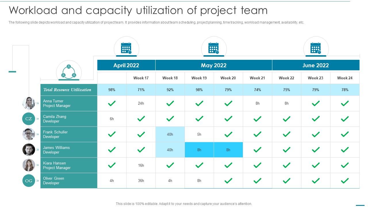 Workload And Capacity Utilization Of Project Team Integrating Cloud Workload And Capacity Utilization Of Project Team Integrating Cloud