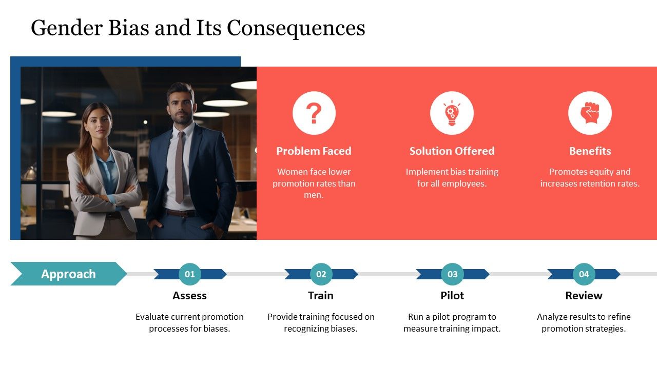 Workplace Biases To Avoid In 2023 PPT Outline AT Slide12