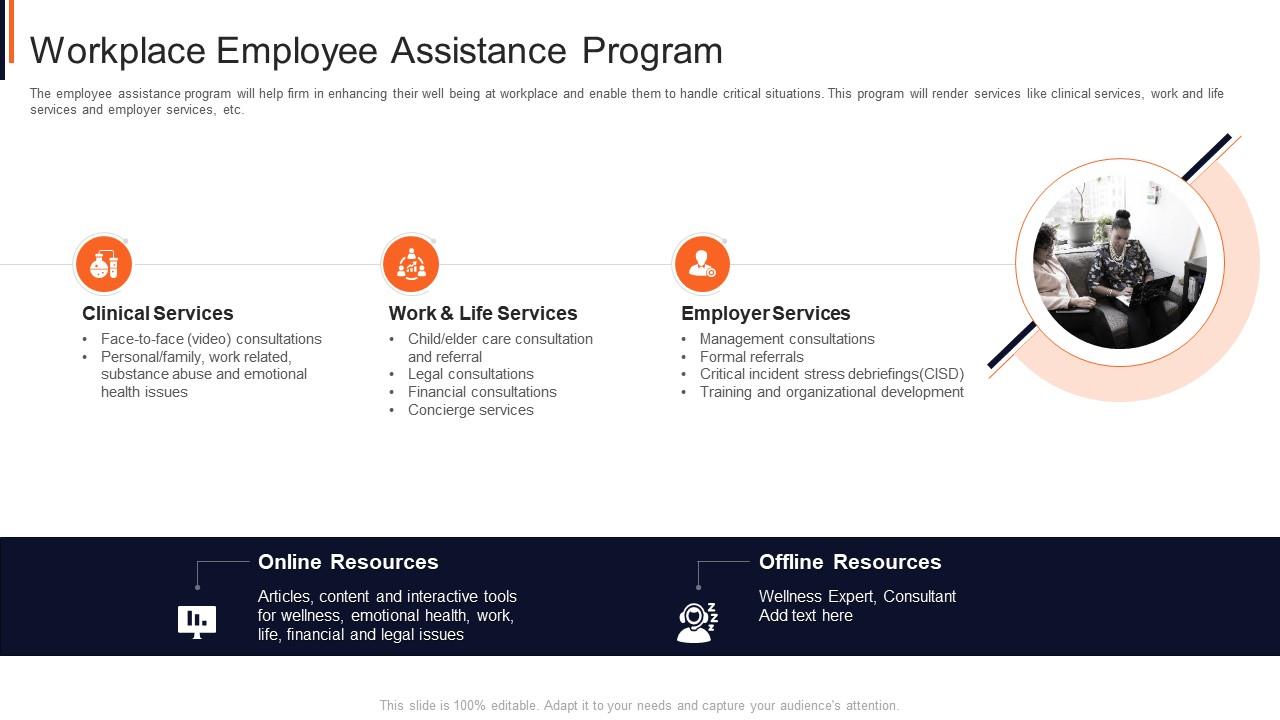Workplace employee assistance program project safety management it Slide01