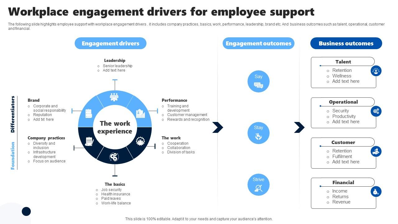 Workplace Engagement Drivers For Employee Support