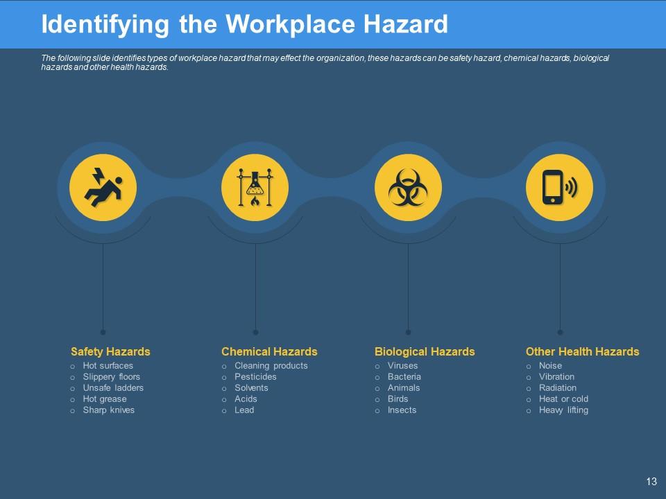Workplace Hazard Assessment And Prevention Planning Powerpoint Presentation  Slides | Presentation Graphics | Presentation PowerPoint Example | Slide  Templates