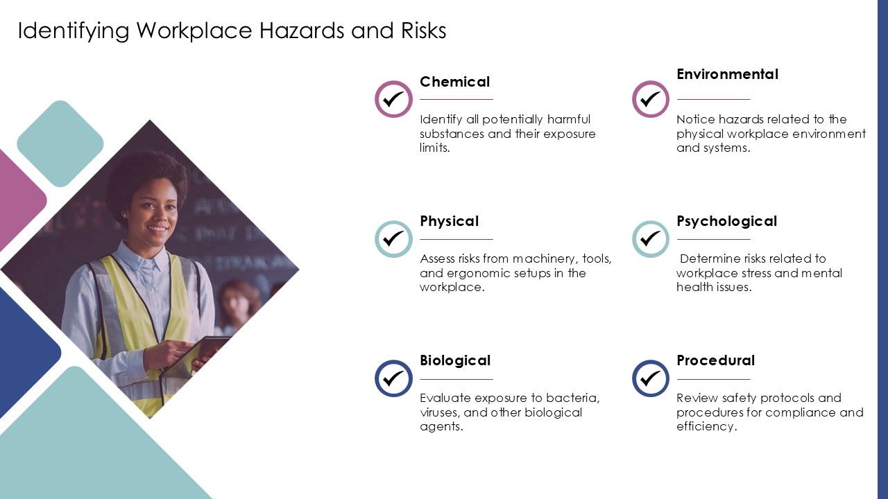 Workplace Health Safety And Environment Risk Assessment PPT Template AT