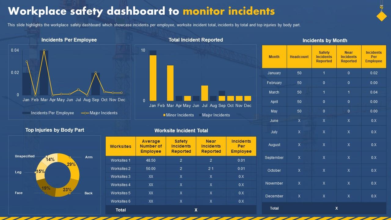 Workplace Safety Dashboard To Monitor Incidents Workplace Safety To