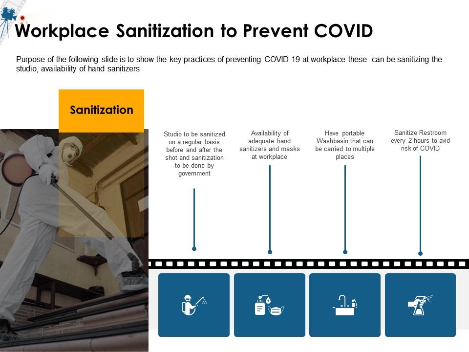 Workplace sanitization to prevent covid m1511 ppt powerpoint presentation ideas rules Slide00