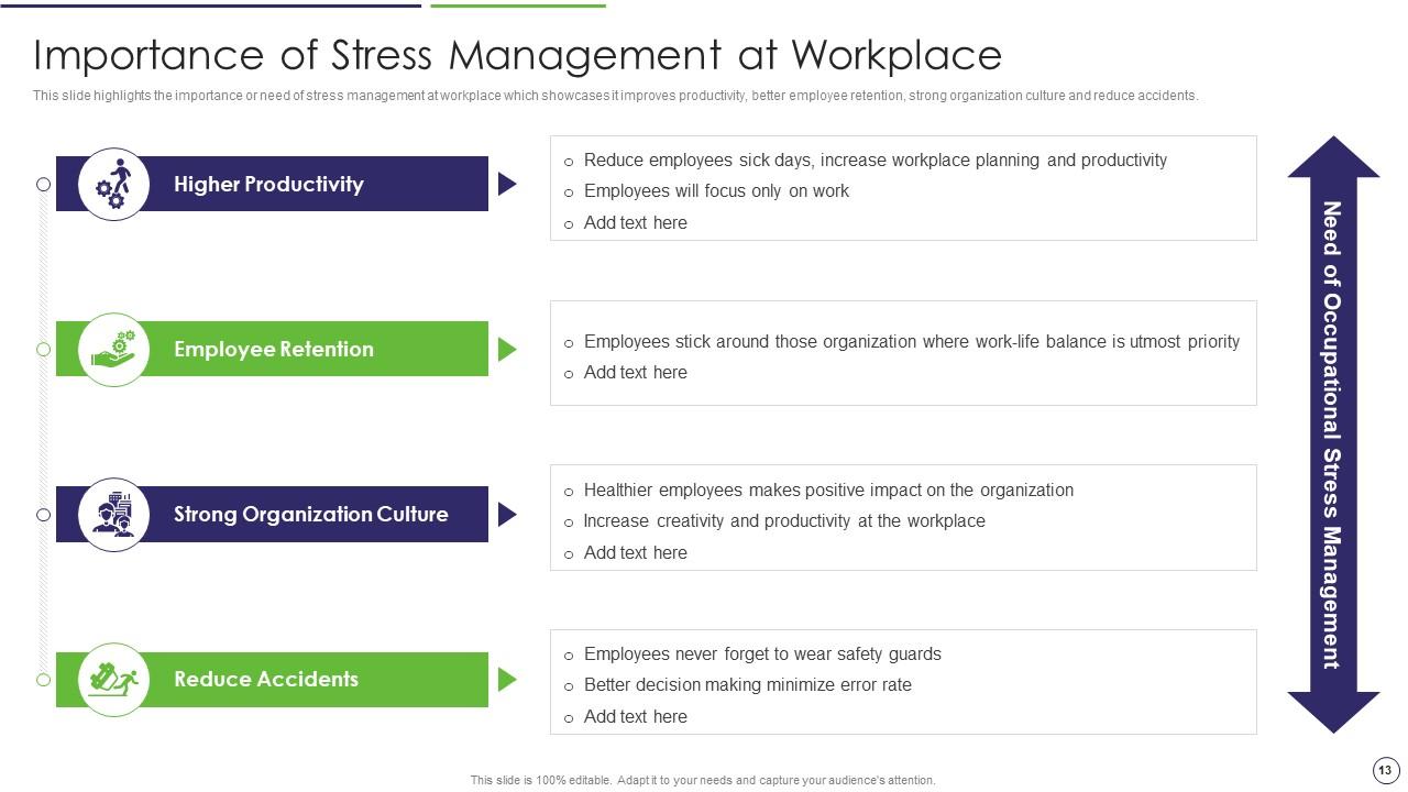 presentation stress management ppt
