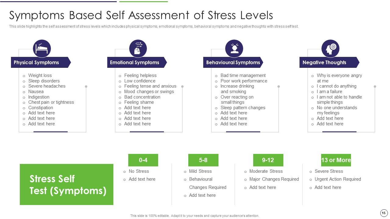 presentation stress management ppt