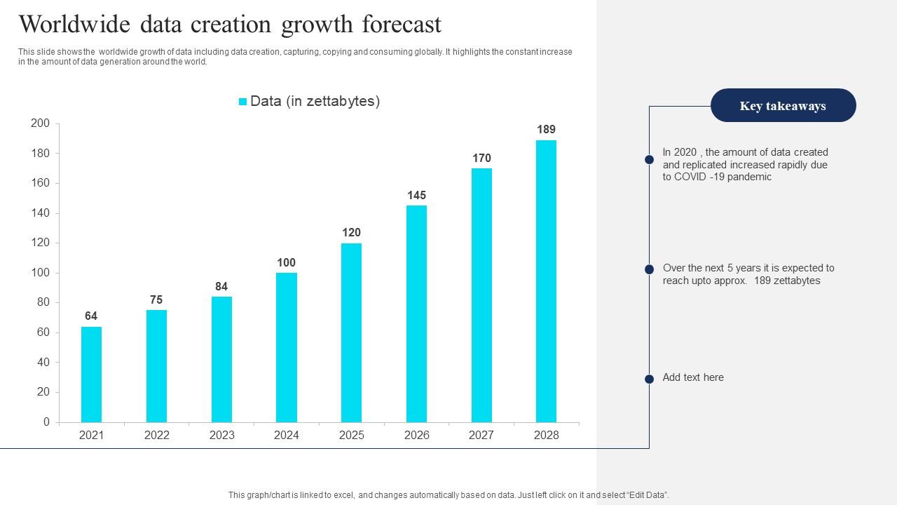 Worldwide Data Creation Growth Forecast Ppt Template Worldwide Data Creation Growth Forecast Ppt Template