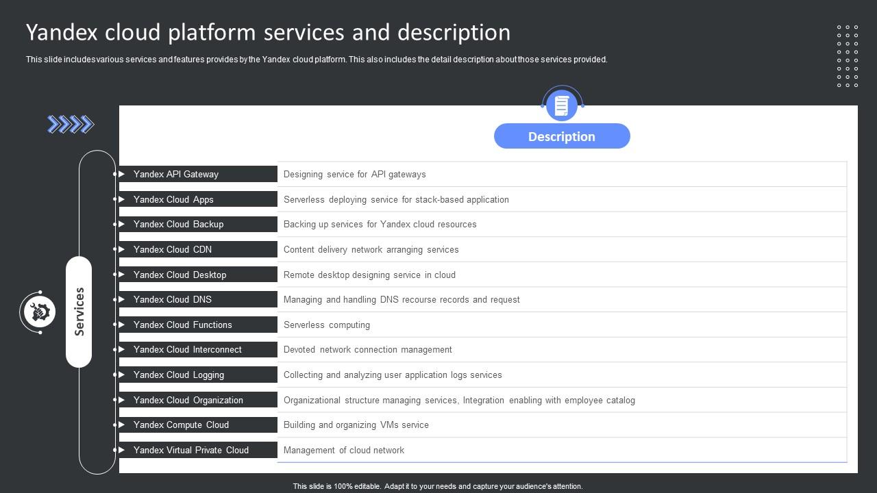 Yandex Cloud Platform Services And Description Yandex Cloud SaaS ...