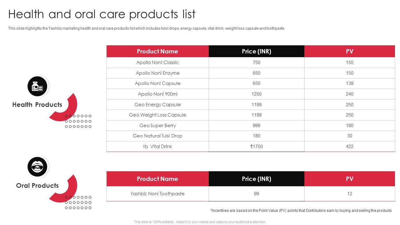 Company Profile Health And Oral Care Products List Ppt Icon