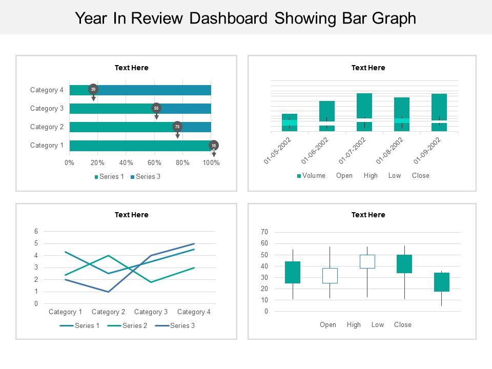Year in review dashboard showing bar graph Slide01