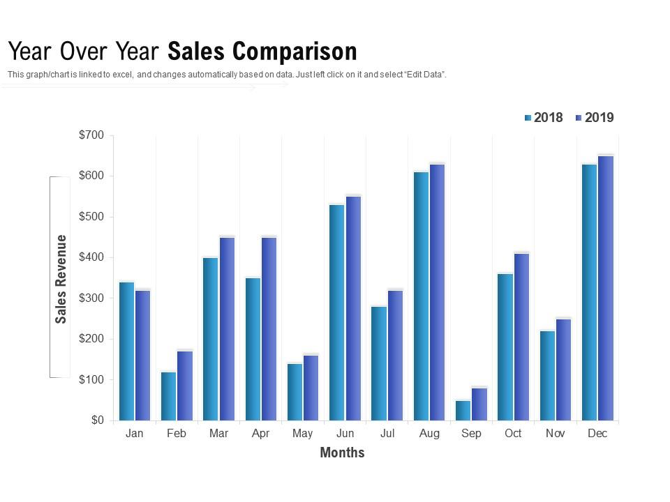 Year over year sales comparison Slide00
