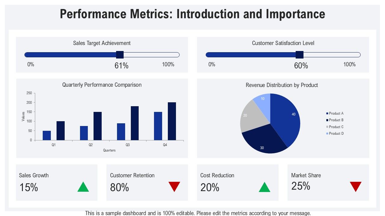 Year Review Strategic Initiatives Progress PPT Template AT