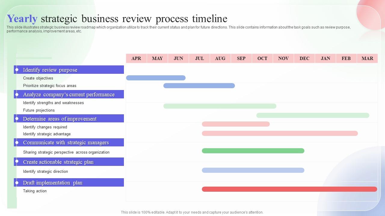 Yearly Strategic Business Review Process Timeline PPT PowerPoint