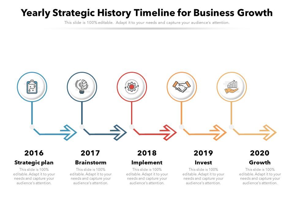 business planning history
