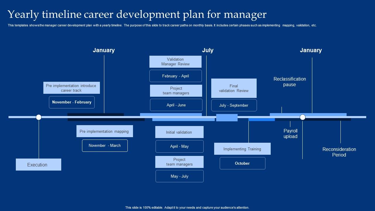Yearly Timeline Career Development Plan For Manager PPT Sample