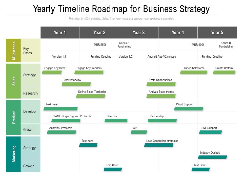 Yearly Timeline Roadmap For Business Strategy | PowerPoint Slides ...