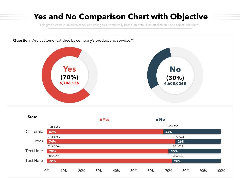 Yes and no comparison chart with objective Slide01