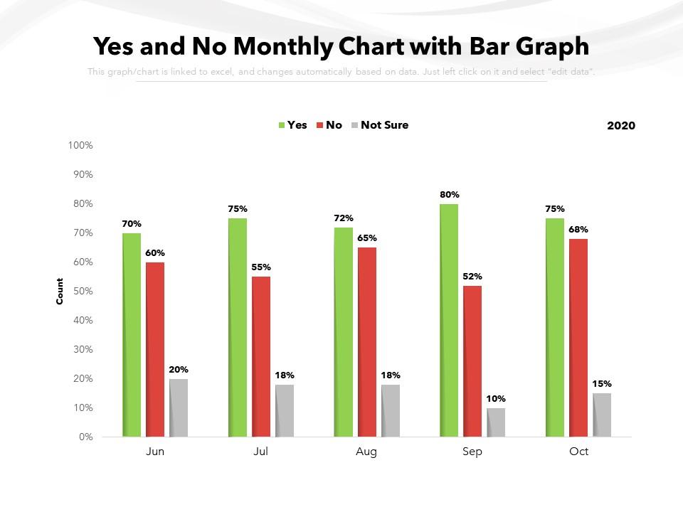 Yes and no monthly chart with bar graph Slide01