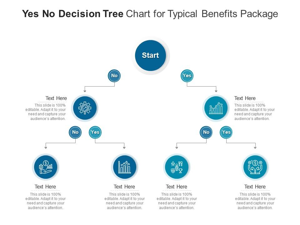 Yes no decision tree chart for typical benefits package infographic template Slide01