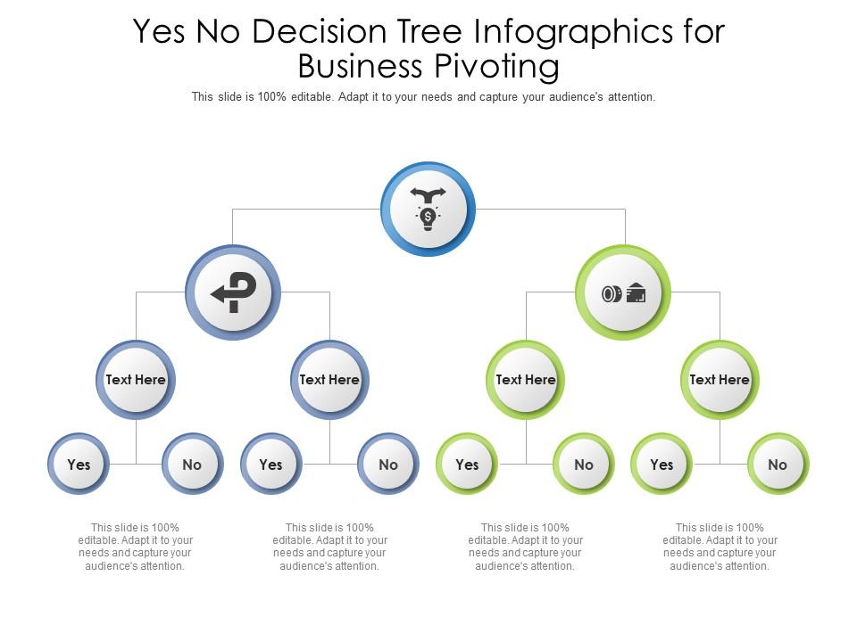 Yes no decision tree for business pivoting infographic template
