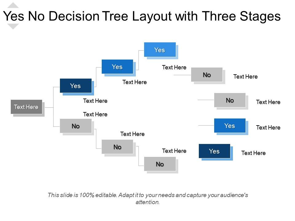 Yes No Decision Tree Layout With Three Stages | PowerPoint Slide ...