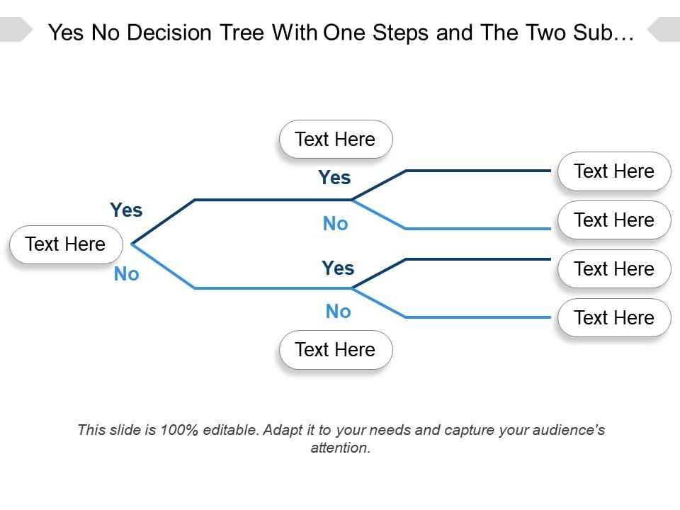 Yes no decision tree with one steps and the two sub parts Slide01