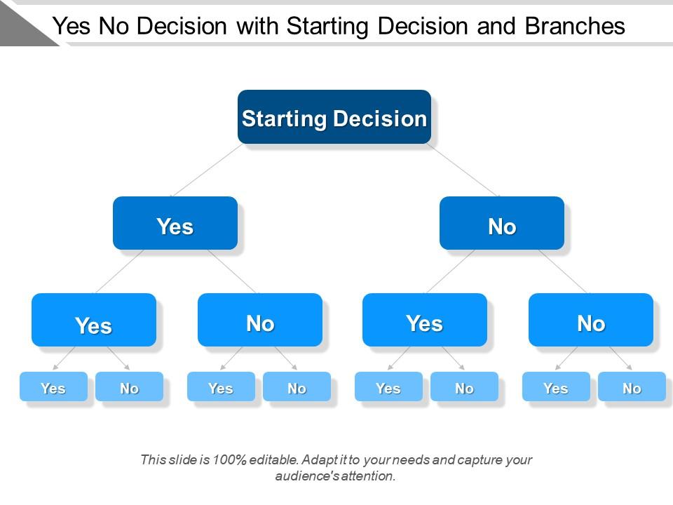 Yes No Decision With Starting Decision And Branches Template Yes No Decision With Starting Decision And Branches Template