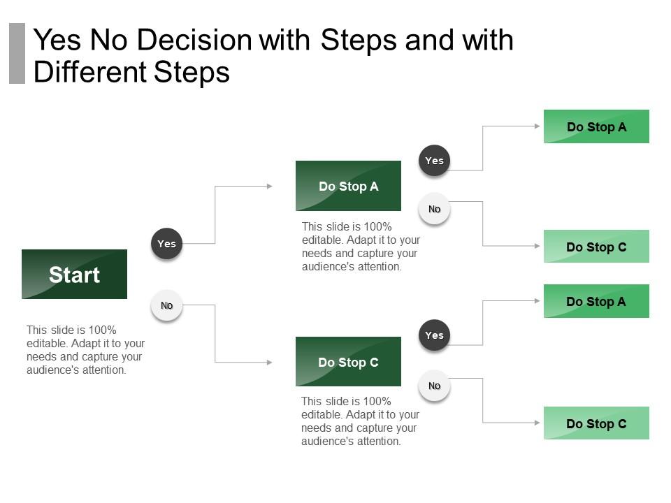 Yes no decision with steps and with different steps Slide01