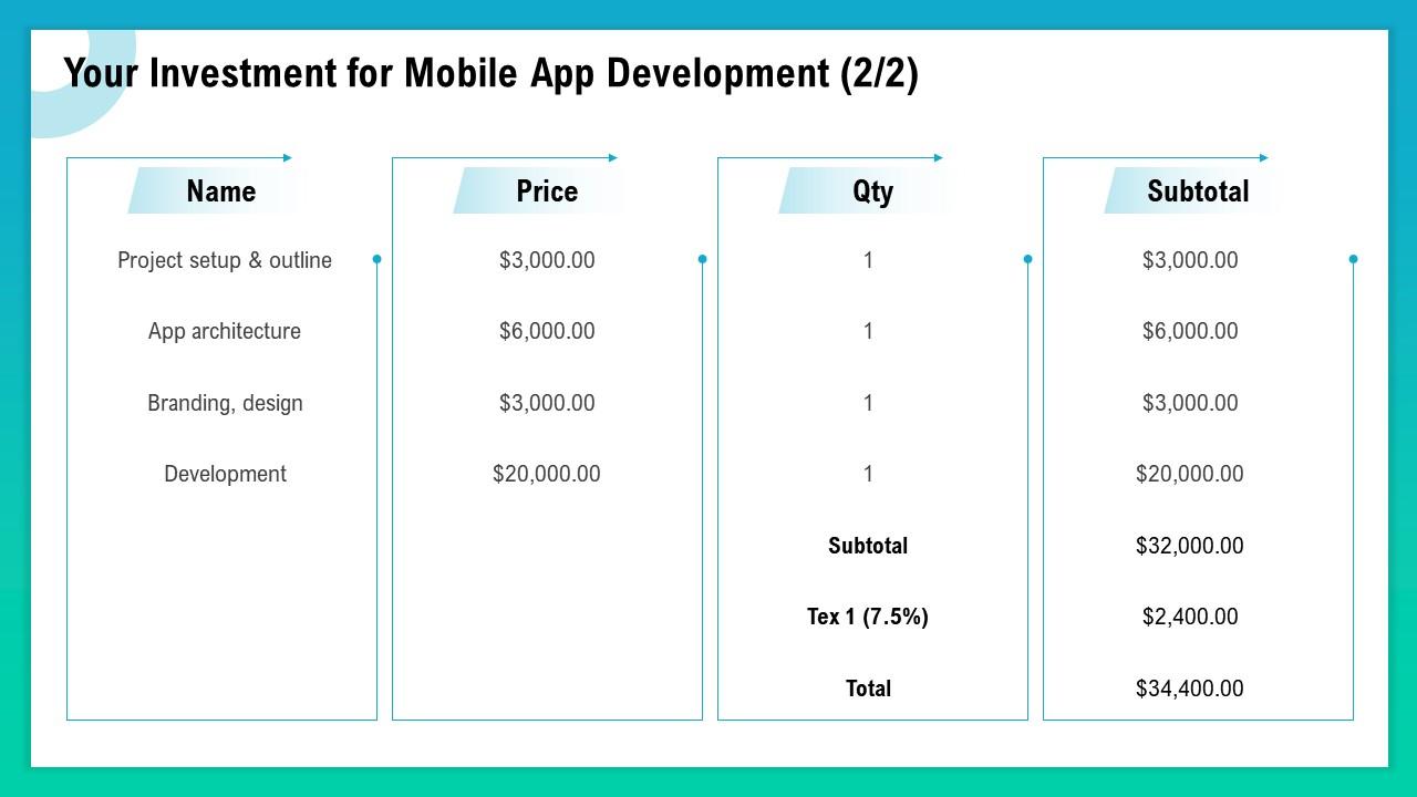 Your investment for mobile app development ppt slides mockup Slide01