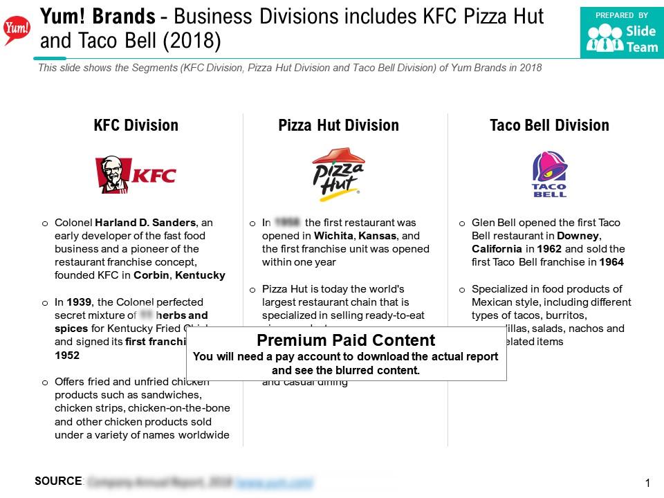 Yum brands business divisions includes kfc pizza hut and taco bell 2018 Slide01