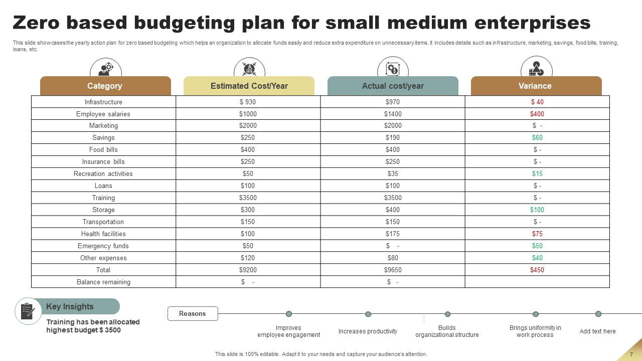Top 10 Zero Based Budget PowerPoint Presentation Templates in 2025