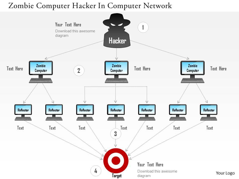zombie_computer_hacker_in_computer_network_ppt_slides_Slide01
