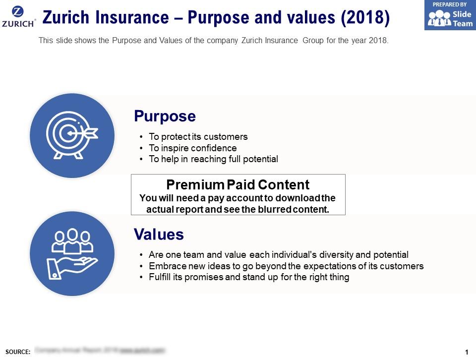 Zurich Insurance Purpose And Values 2018 Template Presentation Sample of PPT Presentation